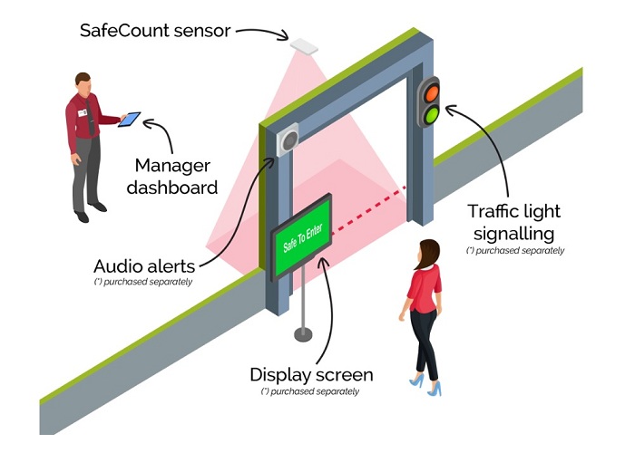 May-dem-nguoi-giup-tang-tinh-cach-loi-nhuan-va-giam-chi-phi-cua-hang